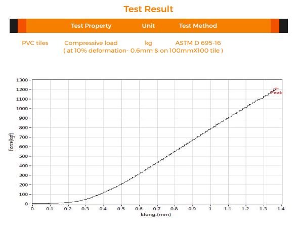 PVC Interlocking Flooring Tiles 20 test result 18